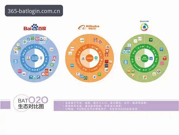 bat365体育平台 vs 传统体育数据平台：bat official website login最新版如何颠覆体验？